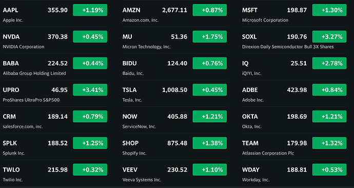 See what's happening in the market