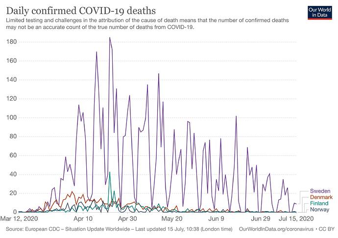 daily-deaths-covid-19