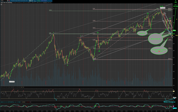 QQQ 180 4h