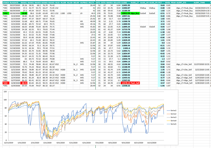 2020_12_09_IXIC_Peak_Sell_hit