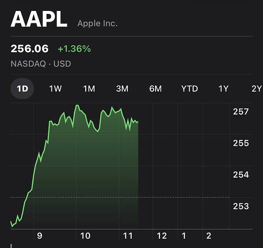 Check AAPL price