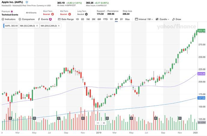 Screen Shot 2020-01-08 at 9.00.22 PM