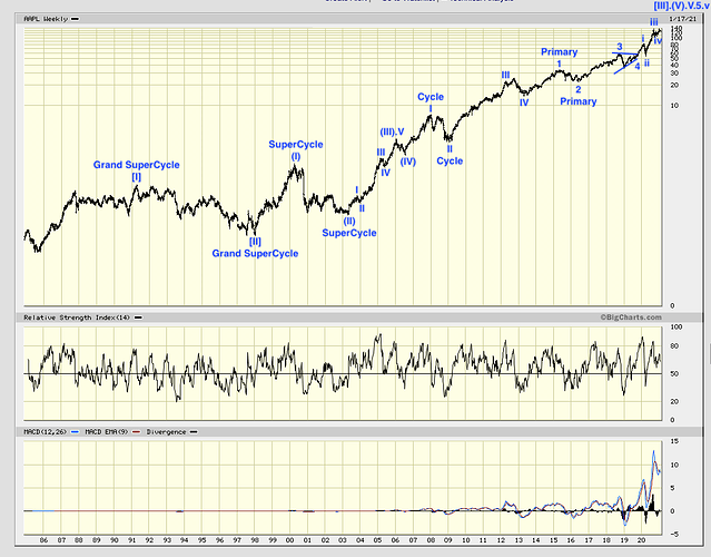 AAPL 1978