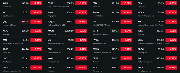 See what's happening in the market