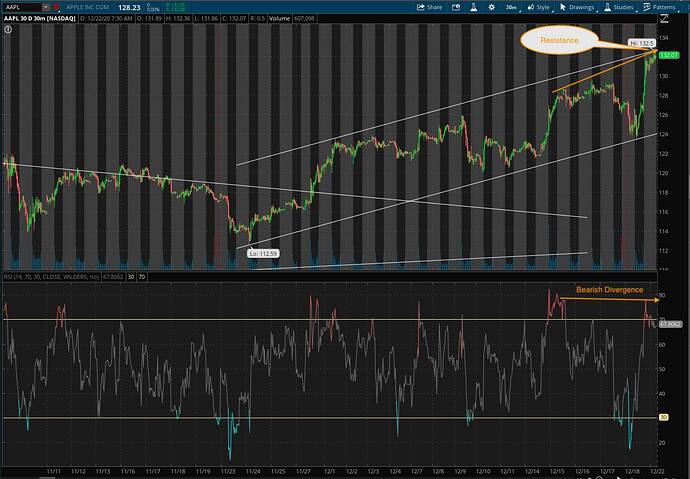 AAPL 30 days