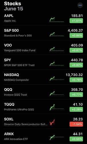 Stock List