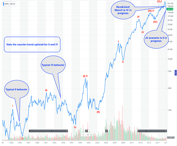 AAPL%201980