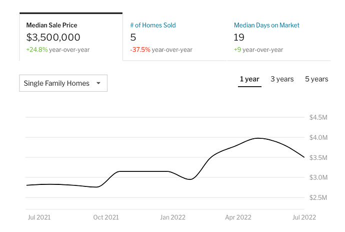 Screen Shot 2022-08-25 at 3.06.40 PM