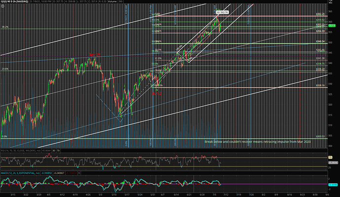 QQQ 90d 2h