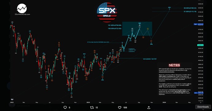 SPX 2y1d