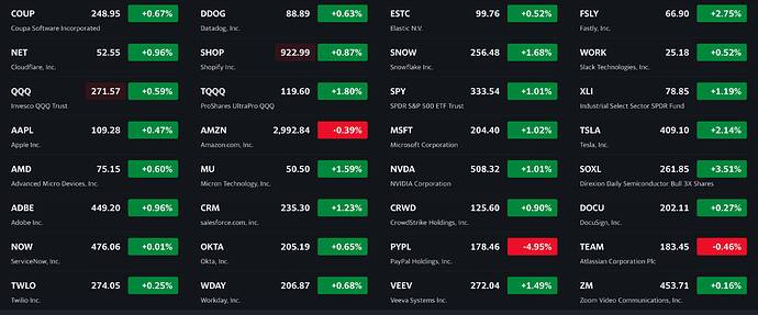 See what's happening in the market