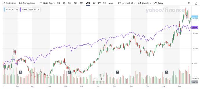 Screen Shot 2021-12-22 at 9.00.35 AM