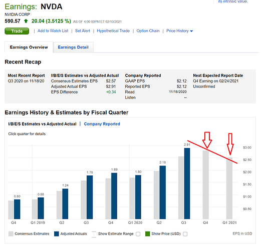 NVDA_2021_02_10_diminishing_return