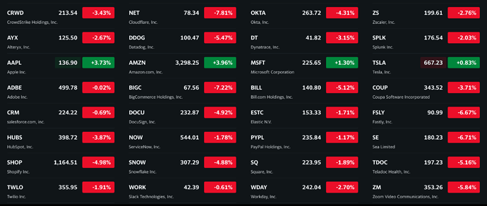 See what's happening in the market