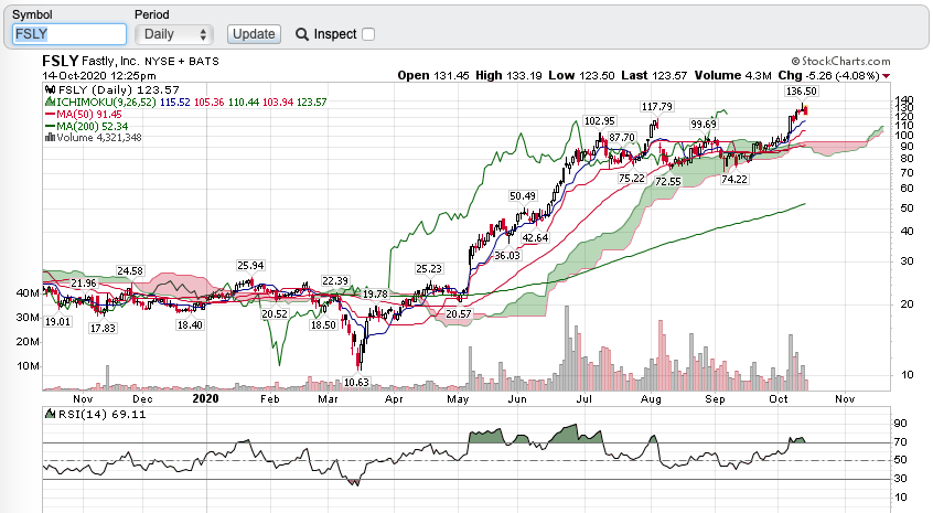 Screen Shot 2020-10-14 at 11.25.56 AM