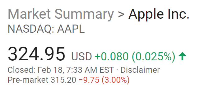 AAPL_Premarket