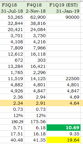 2018_11_30_AAPL_avg_return