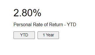 2022_03_10_Return_YTD