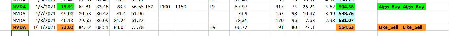NVDA_2021_01_11_missed_bottom