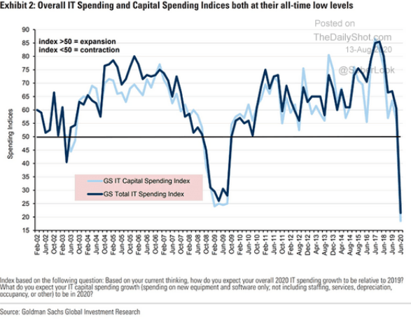 it_spending