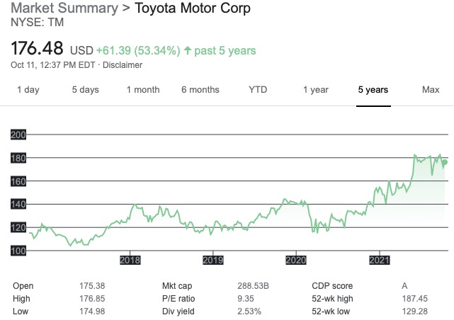Toyota
