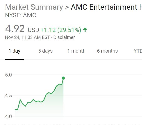 AMC