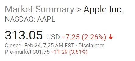 AAPL_2020_02_24_Premarket