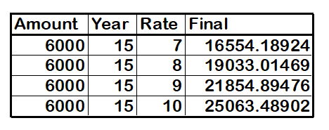 Roth_15_years_6000